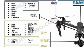 无人机产业链的重构：将如何影响全球经济？