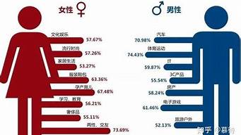 男女在感情中的不同表达方式：如何找到相互理解(男女之间的感情)